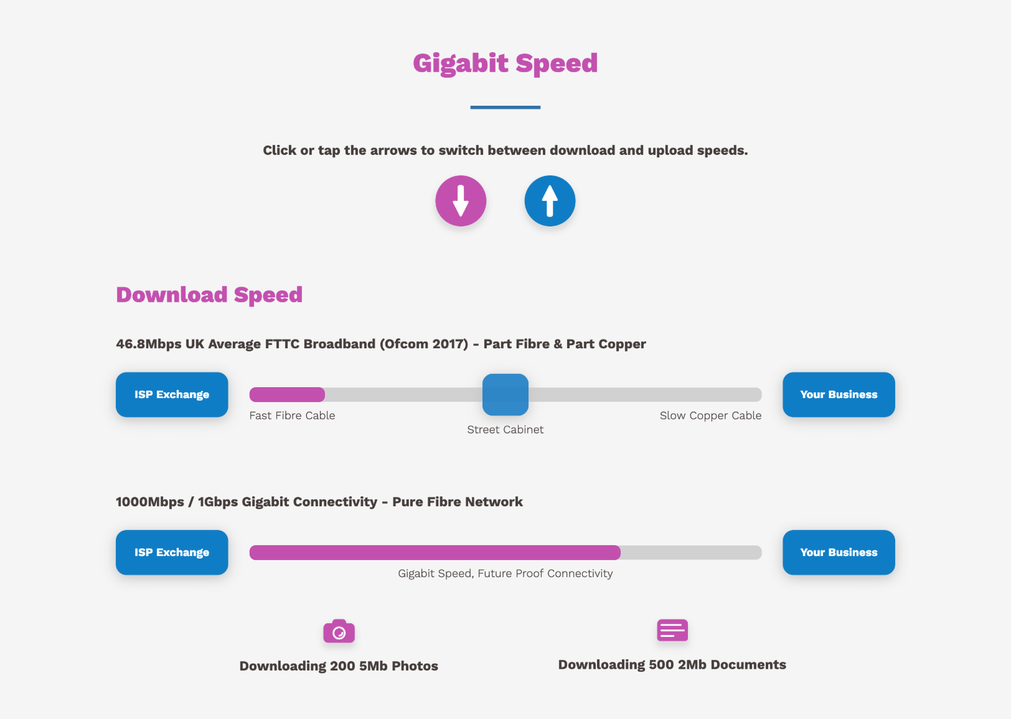 Triangle Networks Website Speed Comparison Section